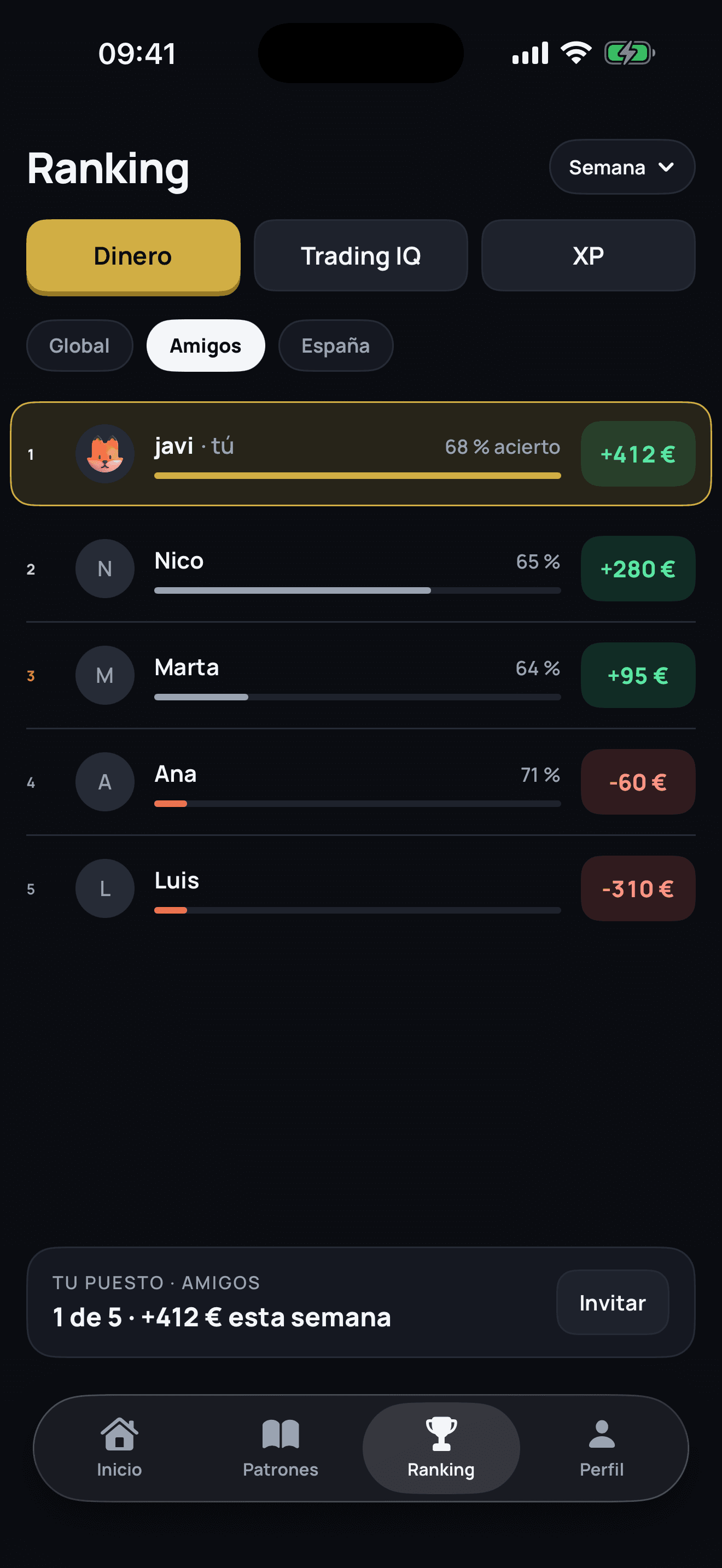 El ranking de la semana: el dinero de la cuenta demo frente al de los amigos.